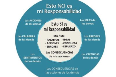 reflexion sobre la responsabilidad en la influencia
