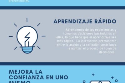 reflexionando sobre el aprendizaje experiencial