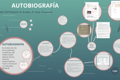 reflexiones sobre el ciclo de la vida en tu autobiografia