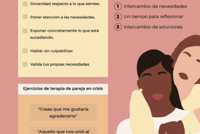 refuerzo en terapia de pareja tecnicas utiles