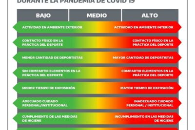 refuerzo y retorno a la actividad despues de un aislamiento