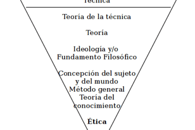 refuerzo y su conexion con la etica en psicologia