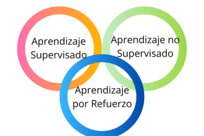 refuerzo y su utilidad en el aprendizaje a distancia