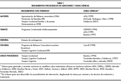 refuerzos y adicciones un analisis psicologico