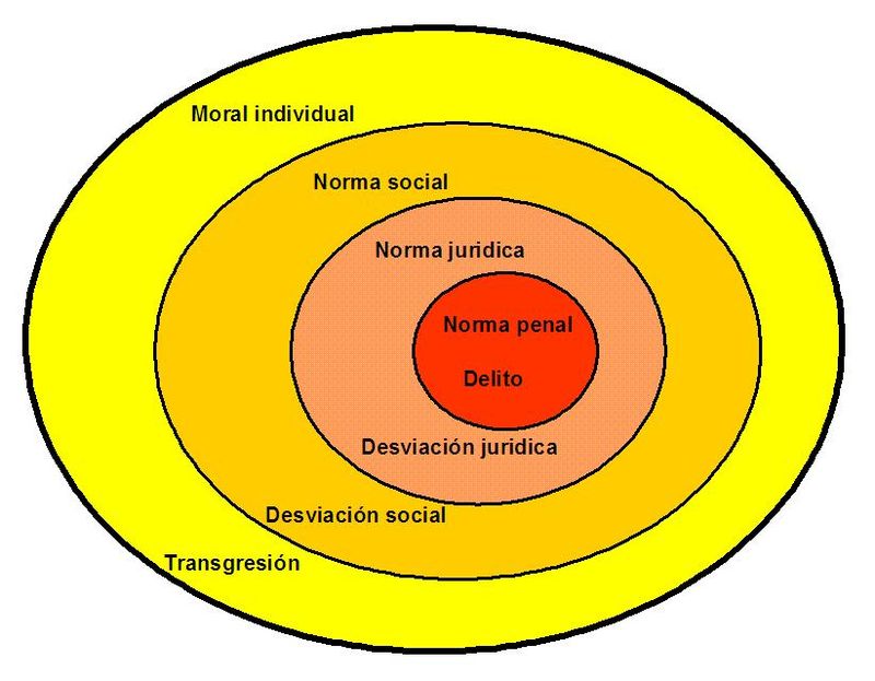 Reglas que guían la conducta social: cómo se estipulan 1 reglas que guian la conducta social como se estipulan