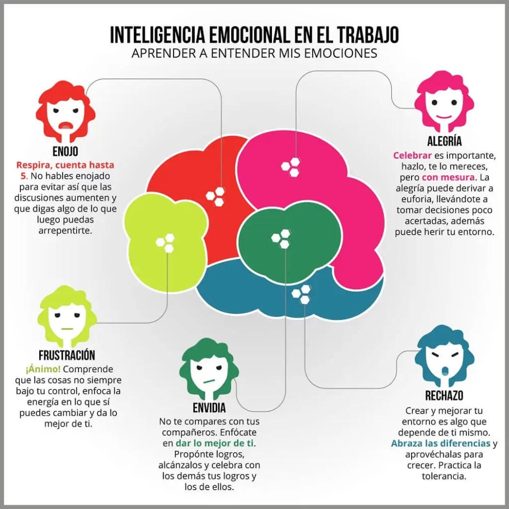 regulacion emocional importancia y practicas efectivas