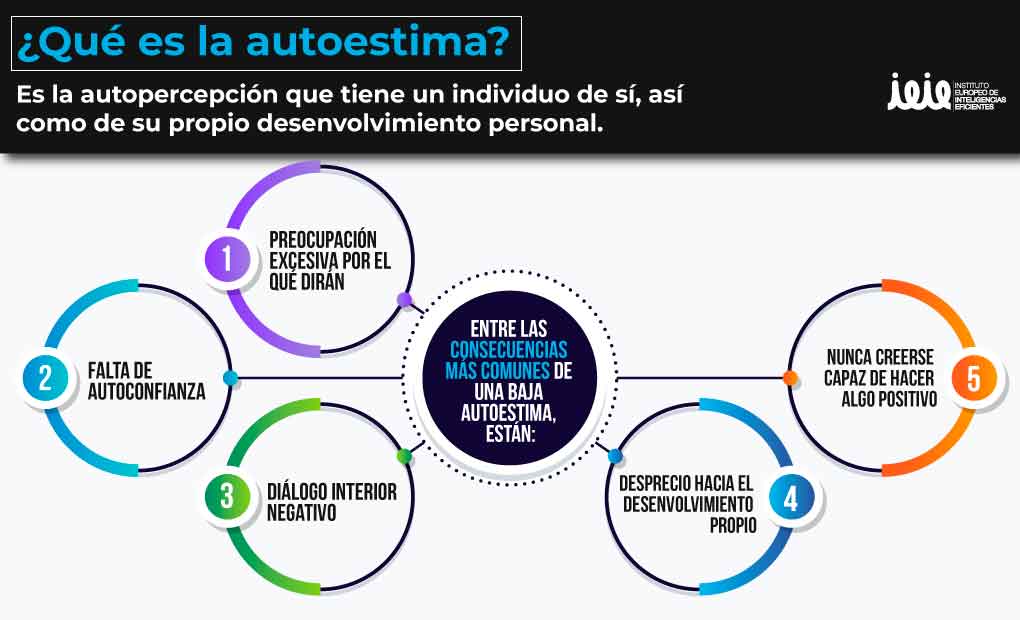 Relación entre actitudes, autoestima y su impacto emocional 1 relacion entre actitudes autoestima y su impacto emocional