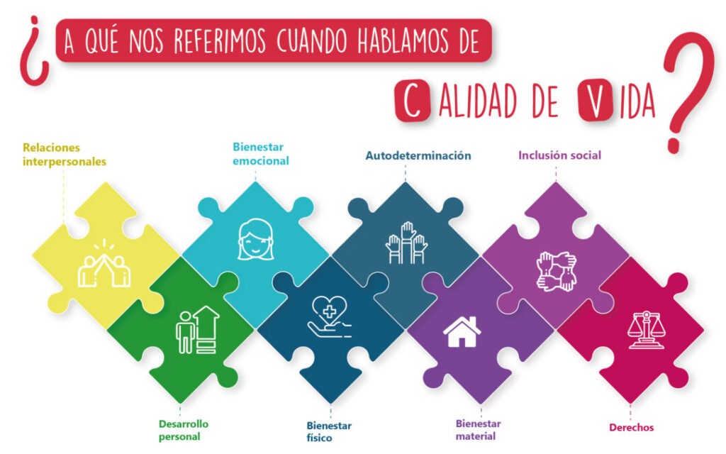 Relación entre calidad de vida y personalidad en individuos 1 relacion entre calidad de vida y personalidad en individuos