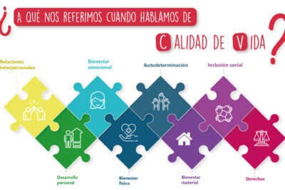relacion entre calidad de vida y personalidad en individuos