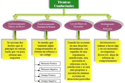 relacion entre castigo y ansiedad en individuos un analisis