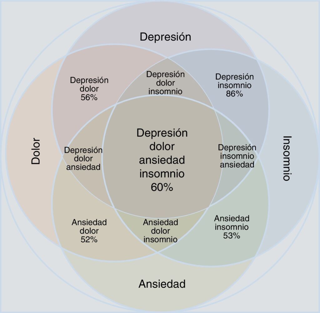 Relación entre depresión y ansiedad: causas y efectos complejos 1 relacion entre depresion y ansiedad causas y efectos complejos