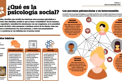 relacion entre emociones y comportamiento social en humanos
