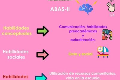 relacion entre influencia social y conducta adaptativa