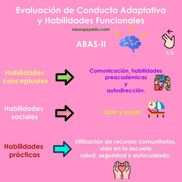 relacion entre influencia social y conducta adaptativa