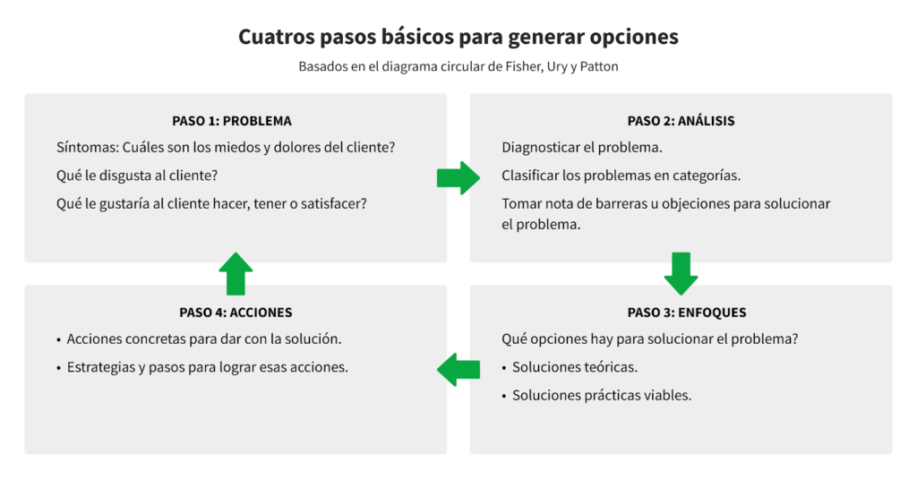 Relación entre Personalidad y Estrategias de Persuasión 1 relacion entre personalidad y estrategias de persuasion