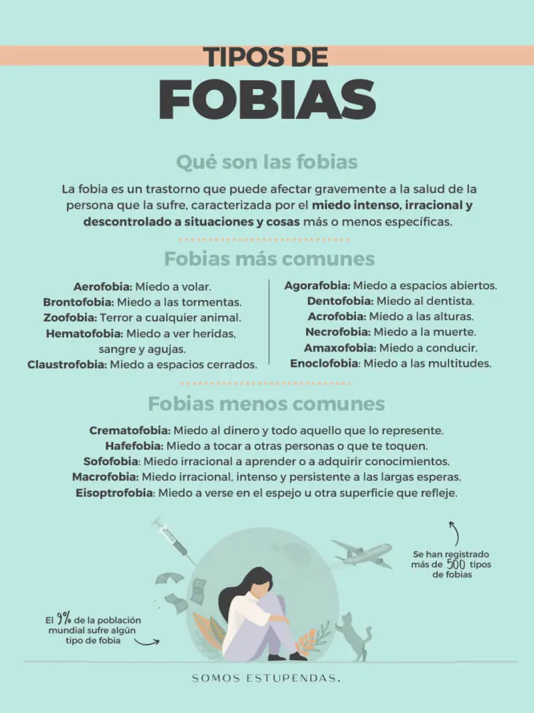 relacion entre personalidad y fobias un analisis profundo