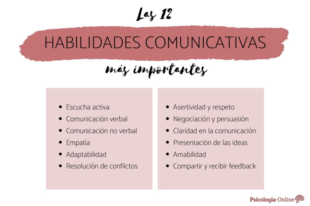 relacion entre personalidad y habilidades comunicativas