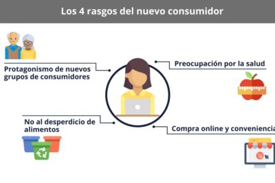 relacion entre personalidad y productos de consumo modernos
