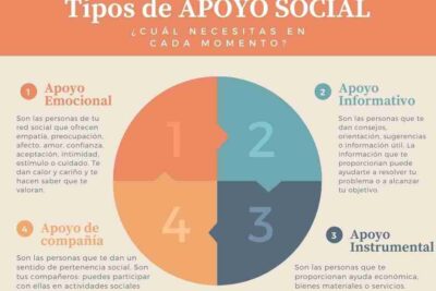 relacion entre personalidad y redes de apoyo social
