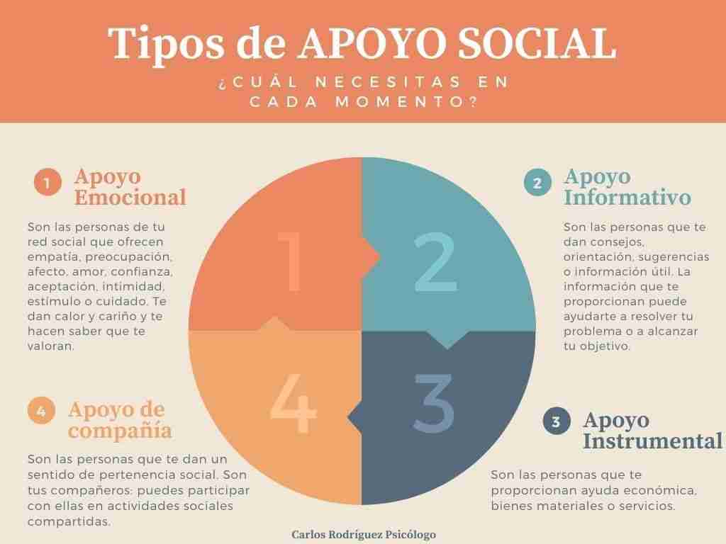 relacion entre personalidad y redes de apoyo social