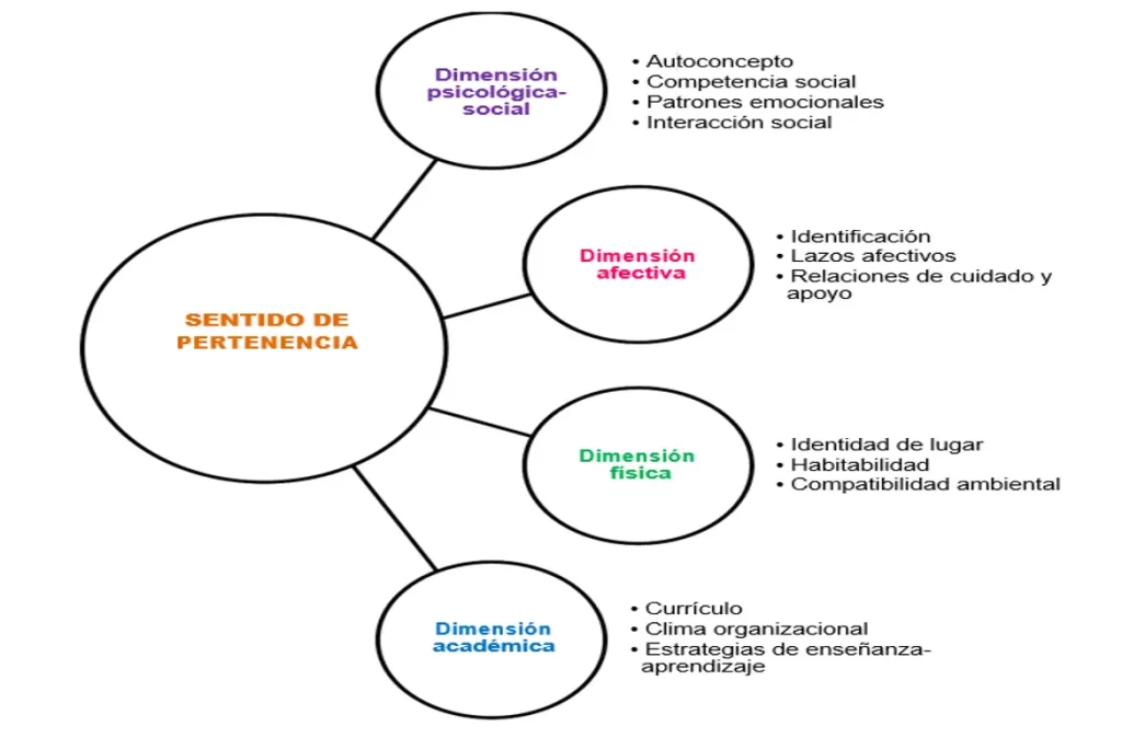 Relación entre Personalidad y Sentido de Pertenencia en Grupos 1 relacion entre personalidad y sentido de pertenencia en grupos