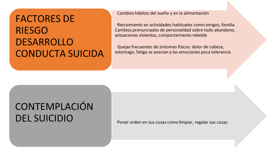 relacion entre personalidad y tendencias suicidas en individuos