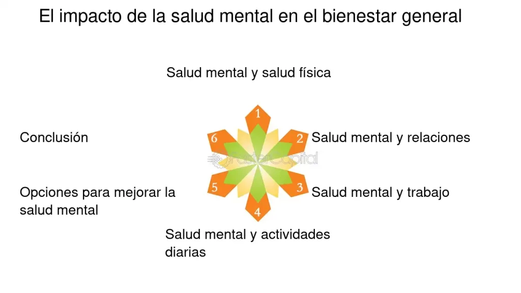 relacion entre productividad y salud mental impacto mutuo