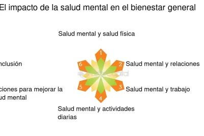 relacion entre productividad y salud mental impacto mutuo