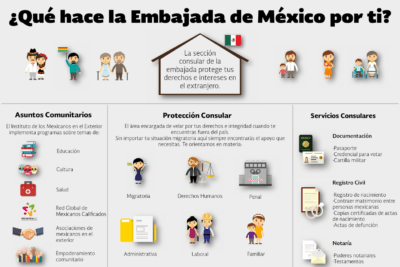 renovando el pasaporte en frankfurt consulado mexicano