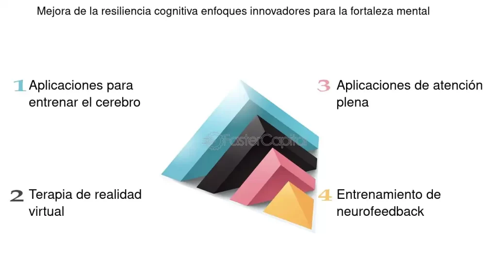 Resiliencia Cognitiva: Definición y Perspectivas Actuales 1 resiliencia cognitiva definicion y perspectivas actuales