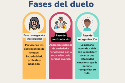 resiliencia en el ciclo del duelo emocional una exploracion