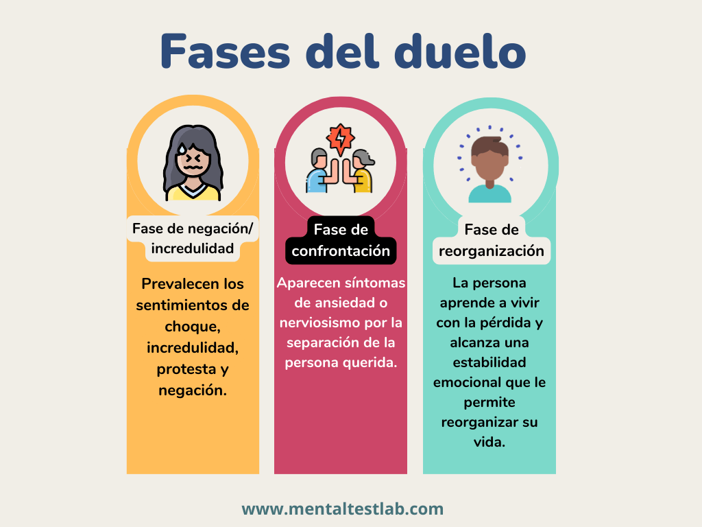 resiliencia en el ciclo del duelo emocional una