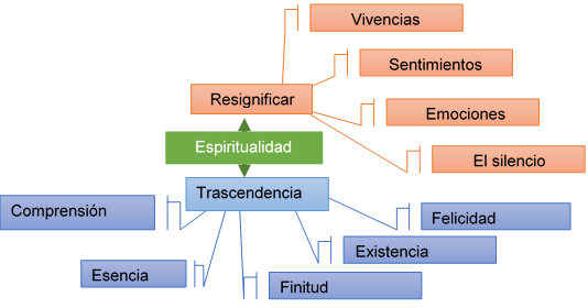 resiliencia y espiritualidad conexion y significado profundo