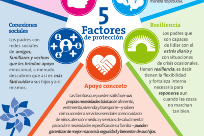 resiliencia y estres conexion y su impacto en nuestra vida