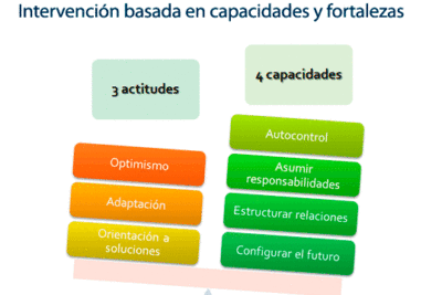 resiliencia y liderazgo una relacion fundamental y efectiva