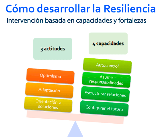 resiliencia y liderazgo una relacion fundamental y efectiva