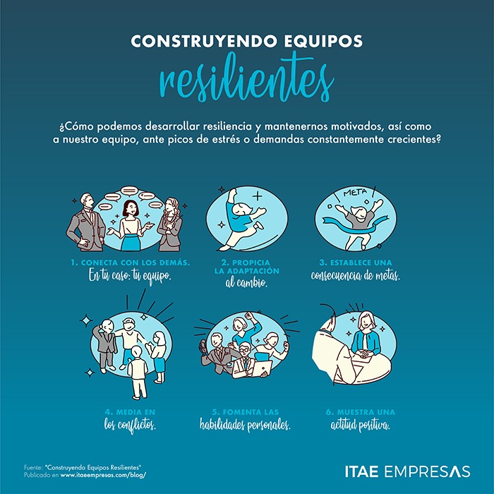resiliencia y trabajo en equipo como se fortalece