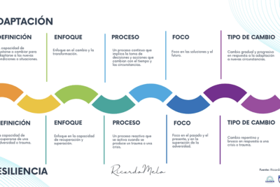 resiliencia y trauma estrategias efectivas para superarlos