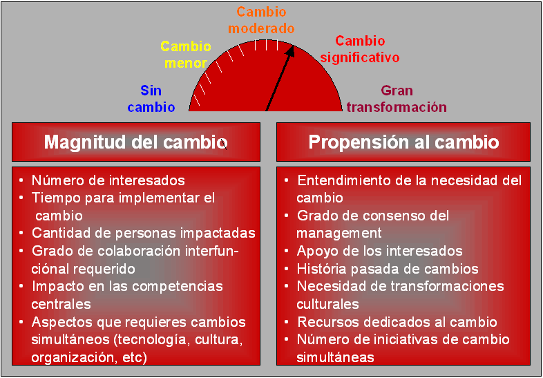 Resistencia al aprendizaje: Causas y estrategias para superarla 1 resistencia al aprendizaje causas y estrategias para superarla