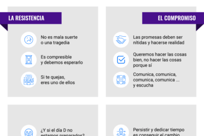 resistencia al cambio conductas en individuos y organizaciones