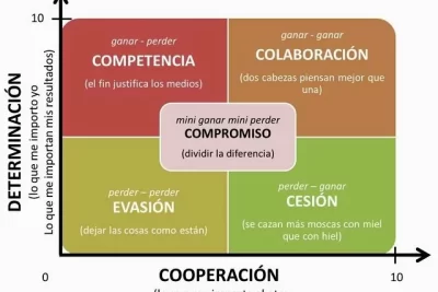 resolucion de conflictos en terapia herramientas y enfoques eficaces