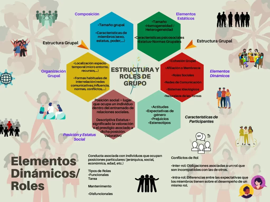 roles diversos en un grupo exploracion y analisis