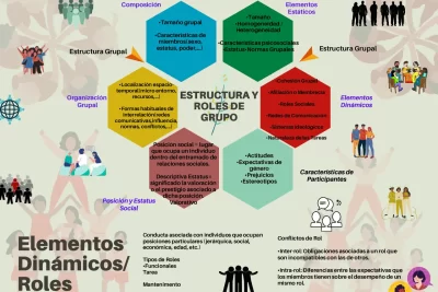 Roles Diversos en un Grupo: Exploración y Análisis 2 roles diversos en un grupo exploracion y analisis