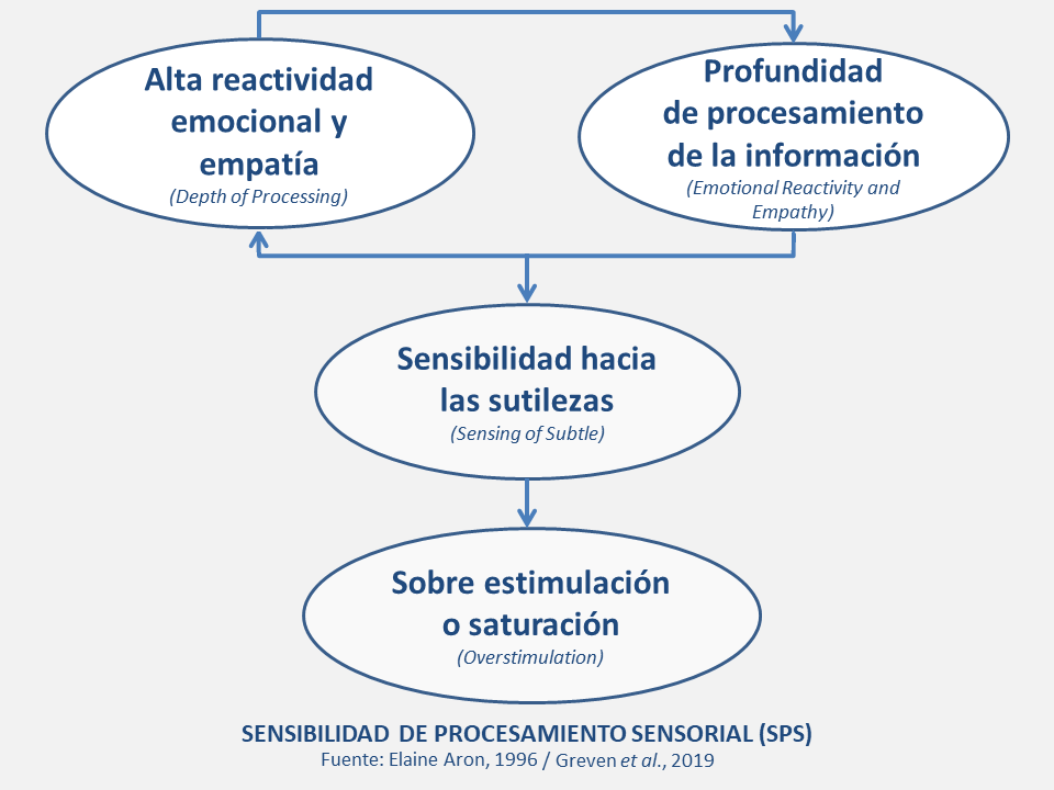 Sensibilidad emocional y desarrollo de la personalidad humana 1 sensibilidad emocional y desarrollo de la personalidad humana