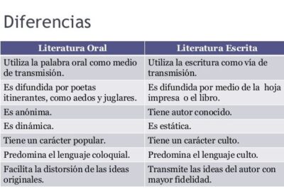 significado profundo de escribir desde la experiencia en literatura