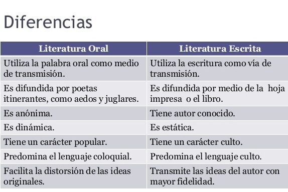 significado profundo de escribir desde la experiencia en literatura