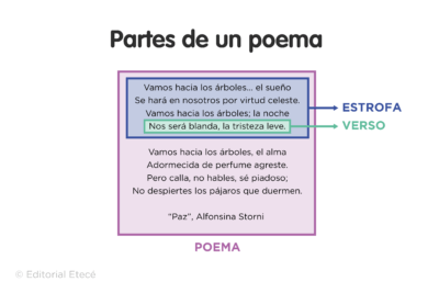 significado y caracteristicas de los poemas asociativos