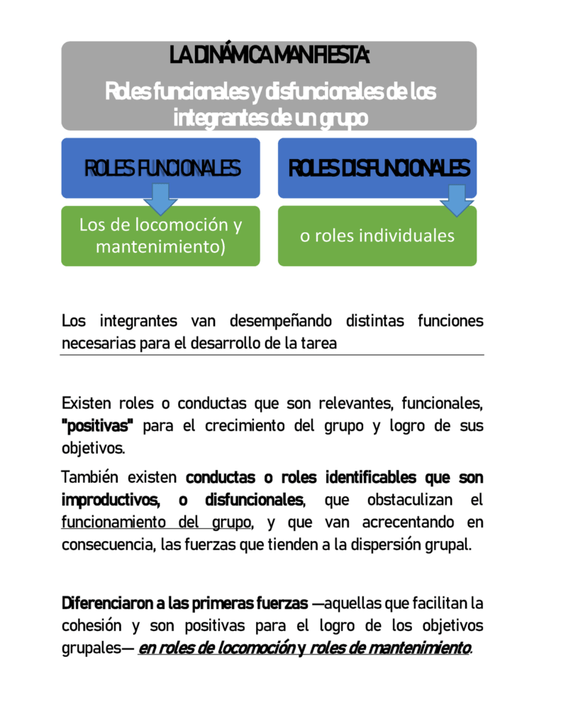 signos comunes de un grupo disfuncional y sus efectos negativos