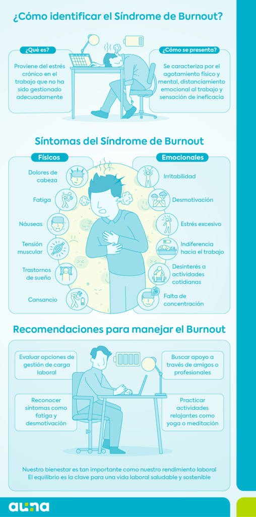 Síndrome de burnout: definición, síntomas y tratamientos clave 1 sindrome de burnout definicion sintomas y tratamientos clave