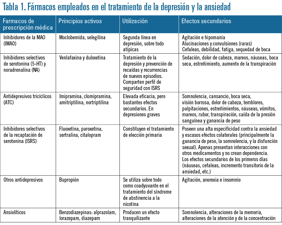 sintomas de trastornos del estado de animo cuales son